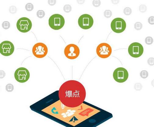 微商分銷平臺(tái)依靠什么維護(hù)人氣