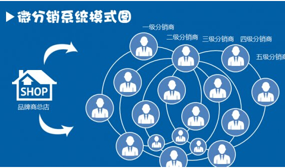 微信三級(jí)分銷系統(tǒng)的優(yōu)勢(shì)在哪里