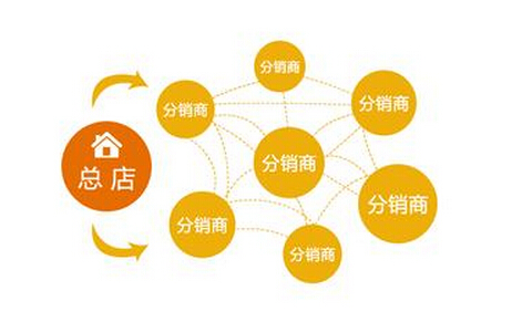 微信分銷系統(tǒng)的應(yīng)用技巧有哪些