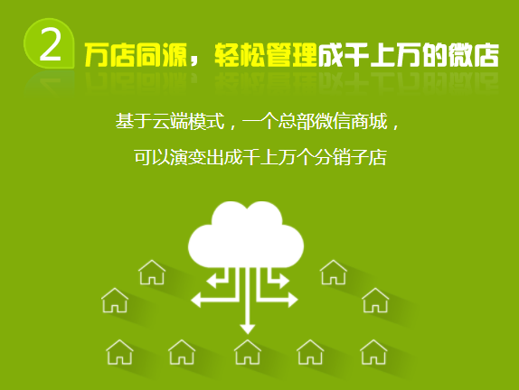 目前最牛的二級(jí)分銷模式？