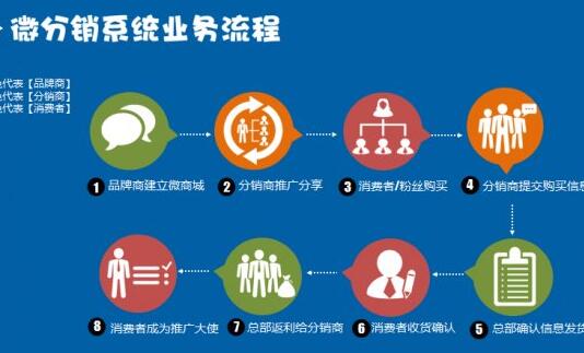 分銷系統(tǒng)具有的優(yōu)勢(shì)特點(diǎn)是怎樣的