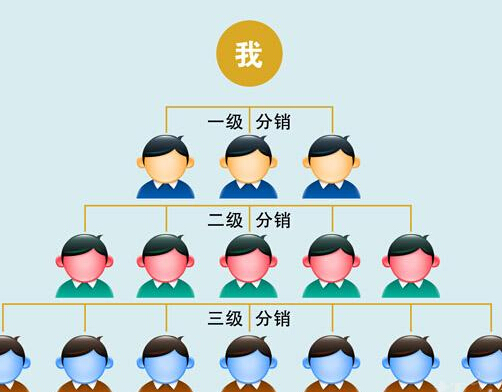 三級分銷系統(tǒng)的作用是什么