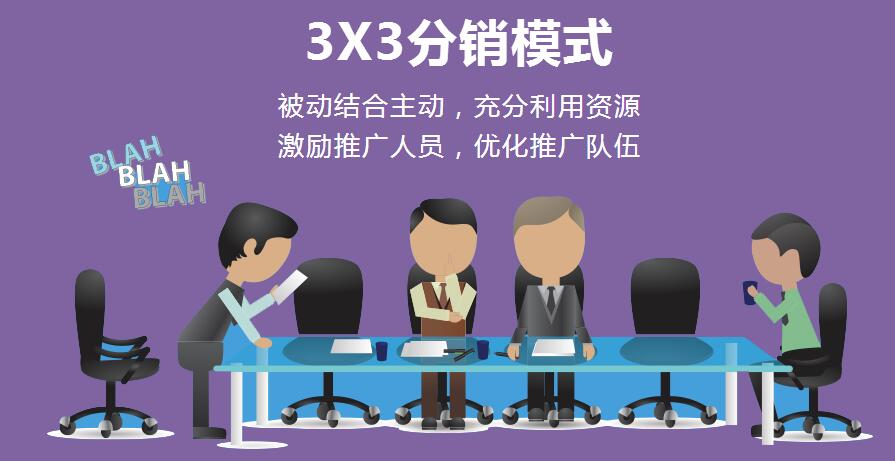 微信分銷體系，幫助企業(yè)商家快速拓展分銷團隊