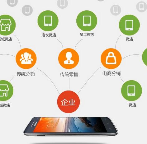 微信分銷系統(tǒng)能夠?yàn)槠髽I(yè)帶來(lái)哪些商機(jī)