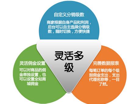微信三級(jí)分銷具有怎樣的特點(diǎn)
