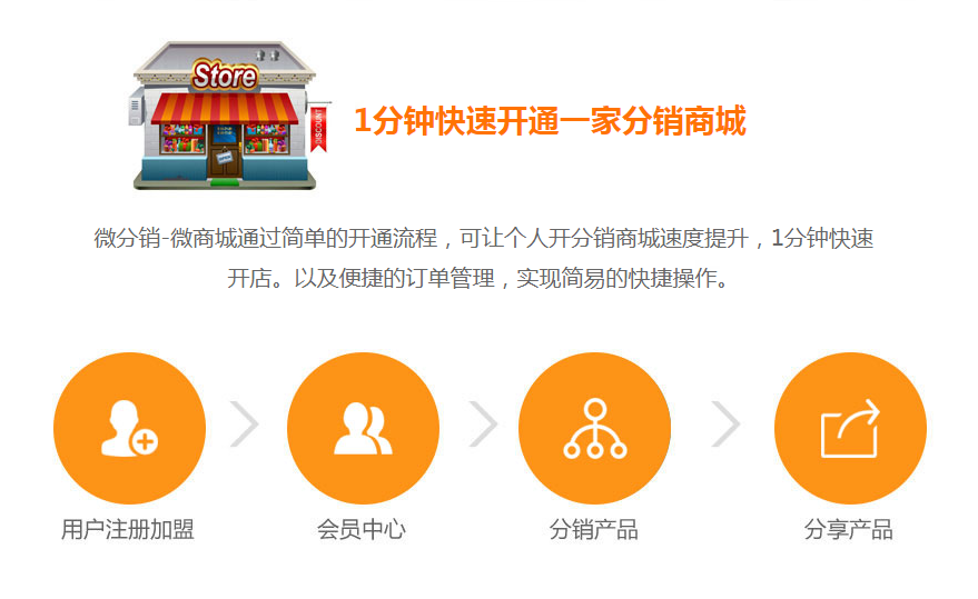 如何實現(xiàn)裂變分銷賣貨？