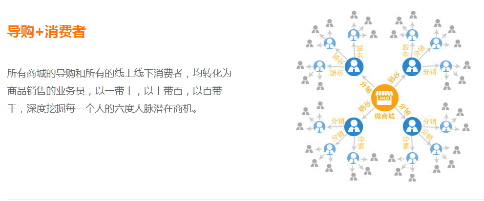 微信分銷系統(tǒng)是什么？有什么優(yōu)勢？