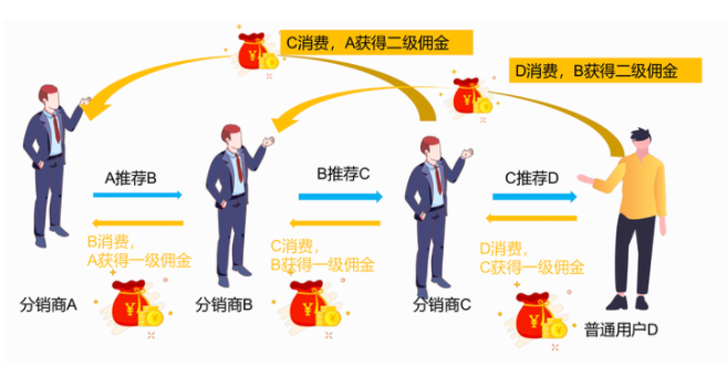 分銷商城是什么？有什么優(yōu)勢