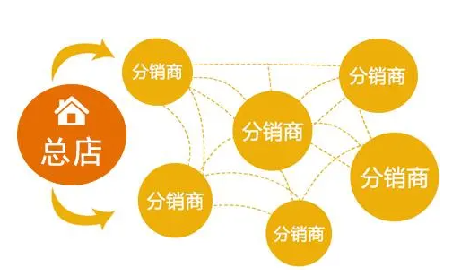 微商城分銷(xiāo)系統(tǒng)有什么優(yōu)點(diǎn)