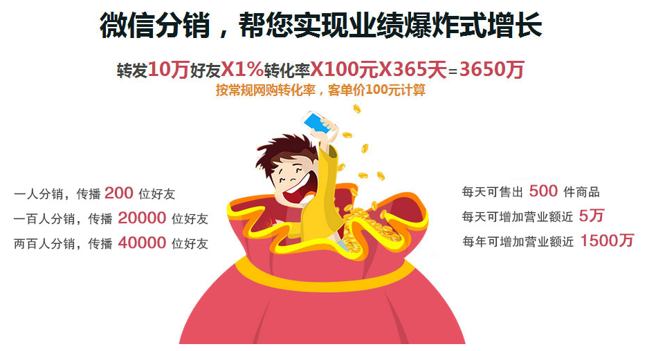 告訴你：什么是分銷，怎么做分銷？