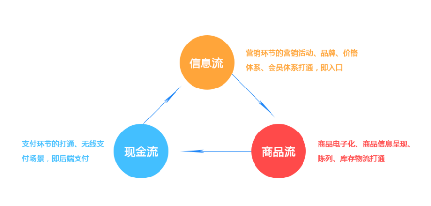 渠道分銷系統(tǒng)，免費開通！