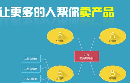 專(zhuān)業(yè)微分銷(xiāo)系統(tǒng)幫你輕松實(shí)現(xiàn)分銷(xiāo)