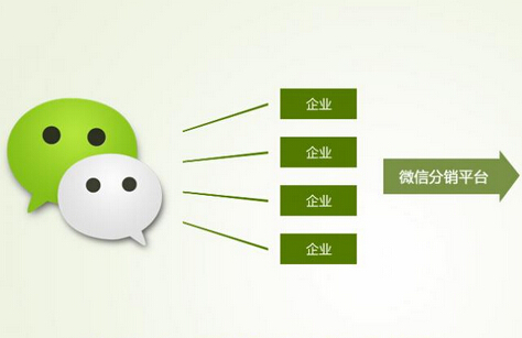 微商分銷平臺(tái)有哪些優(yōu)點(diǎn)