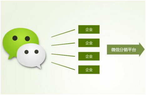 分銷系統(tǒng)有哪些市場價(jià)值？